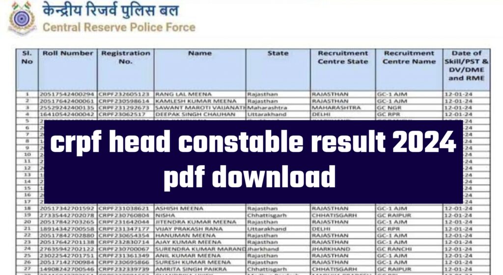 CRPF Head Constable Result 2024 Download