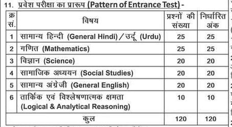 Bihar Deled Admission 2024 Syllabus